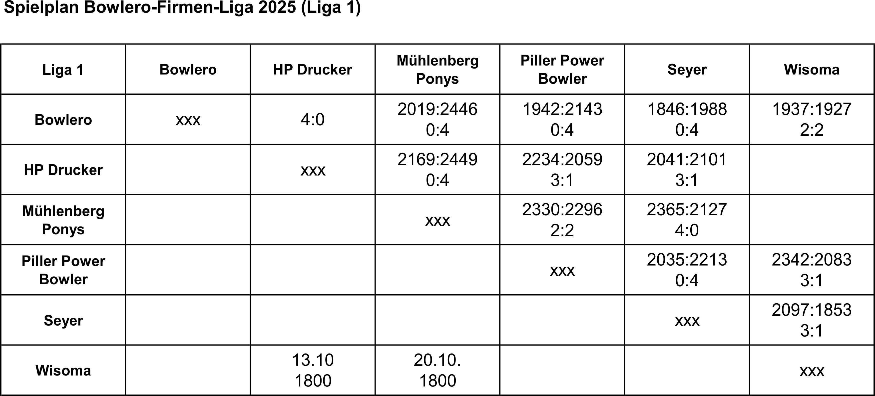 Spielplan Liga 1