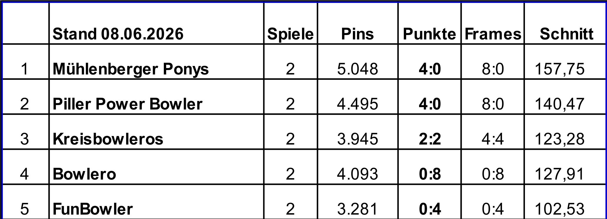 tabelle liga1