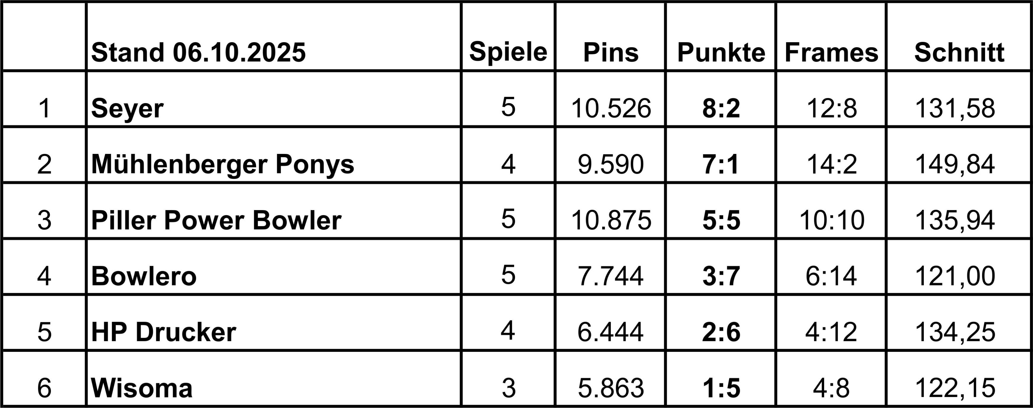 tabelle liga1